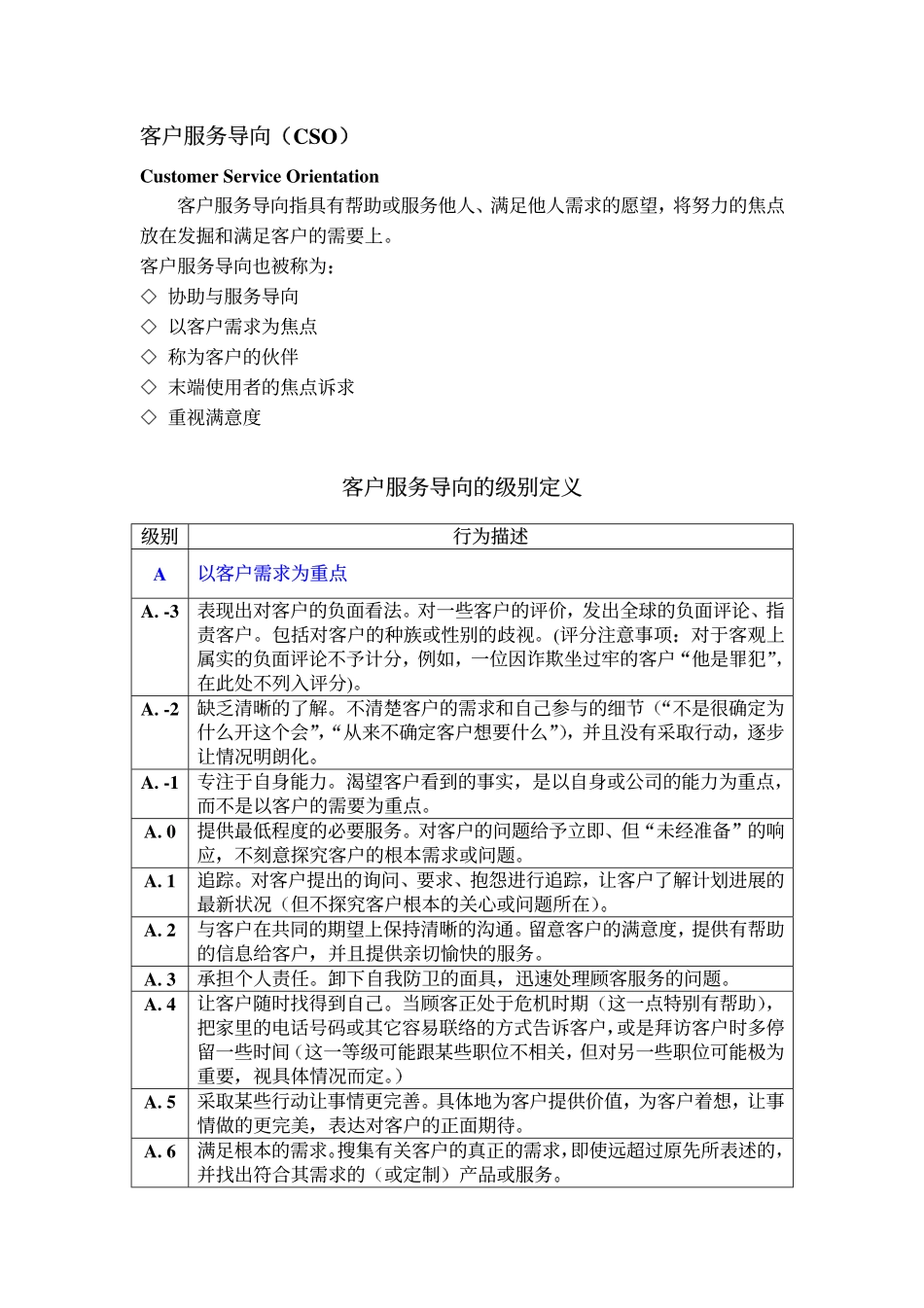 企业管理_人事管理制度_13-胜任力与任职资格_4-胜任特征辞典_帮助与服务族_第3页