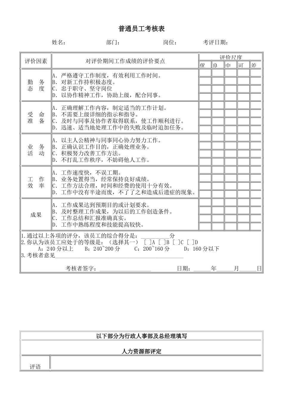 企业管理_人事管理制度_18-HR工具与表格包_( 1 )人力资源管理表格之绩效考核_普通员工考核表_第1页