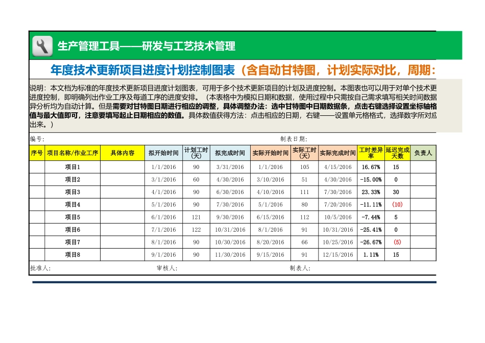 企业管理_生产_年度技术更新项目进度控制表（含自动甘特图，计划与实际对比，周期：月）_第1页