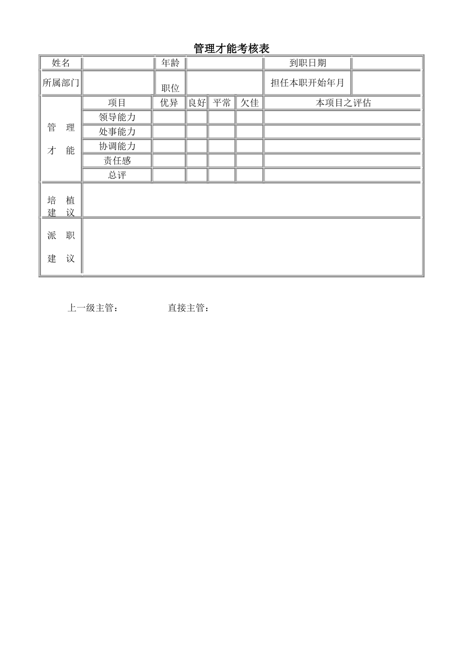 企业管理_企业管理制度_03-【行业案例】-公司管理制度行业案例大全_管理表格_办公文书及表格_管理才能考核表_第1页