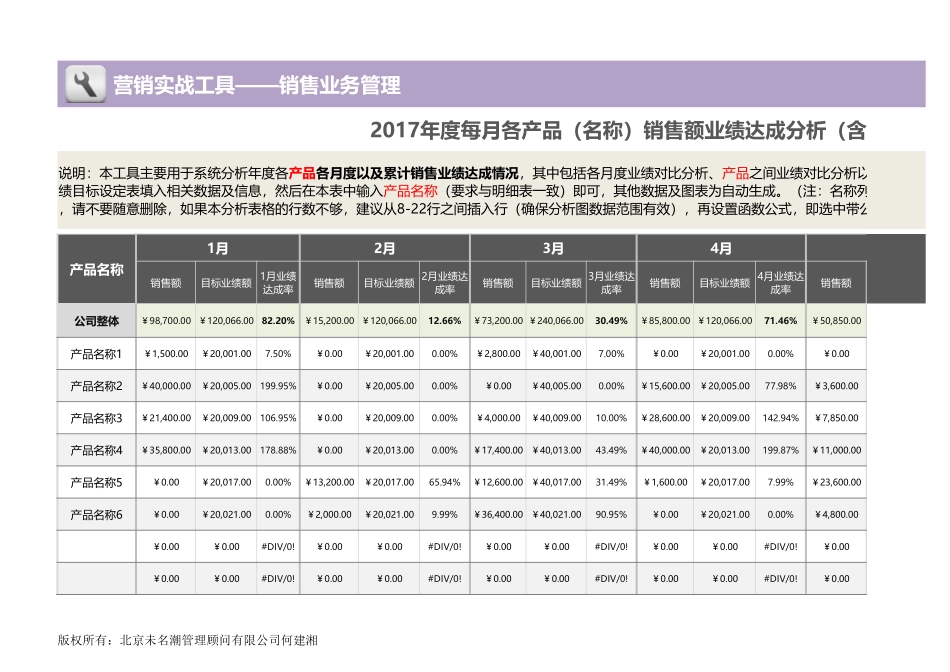 企业管理_销售管理制度_9-销售相关表格_产品销售数据分析_年度每月各产品（名称）销售额业绩达成分析1_第1页