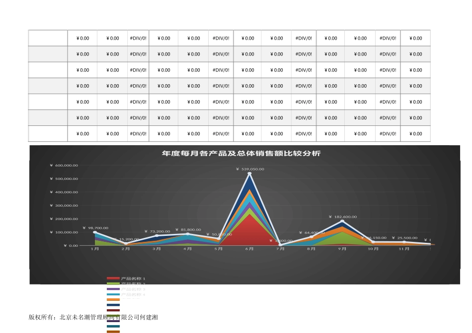 企业管理_销售管理制度_9-销售相关表格_产品销售数据分析_年度每月各产品（名称）销售额业绩达成分析1_第2页
