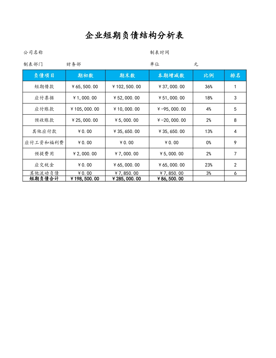 企业管理_财务管理制度_3-财务管理表格工具大全_09-【负债管理】-03-企业短期负债结构分析表_第1页