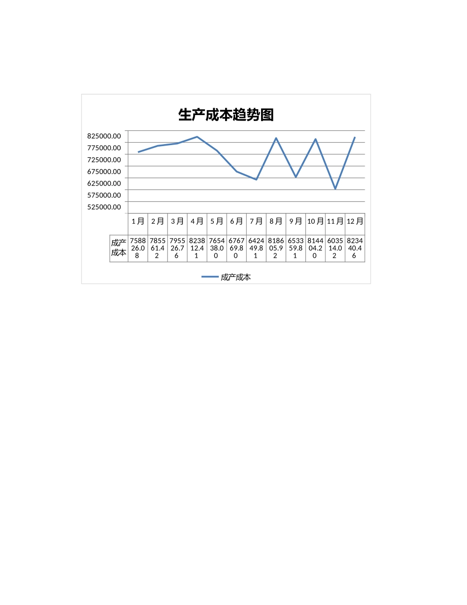 企业管理_财务管理制度_03-财务管理制度_16-财务常用表格_8 产品成本管理_年度生产成本趋势分析图表_第3页