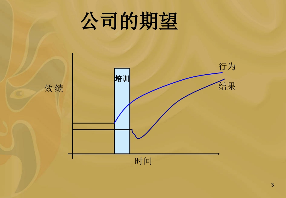 企业管理_人事管理制度_8-员工培训_1-培训体系建立_建立企业培训体系_第3页