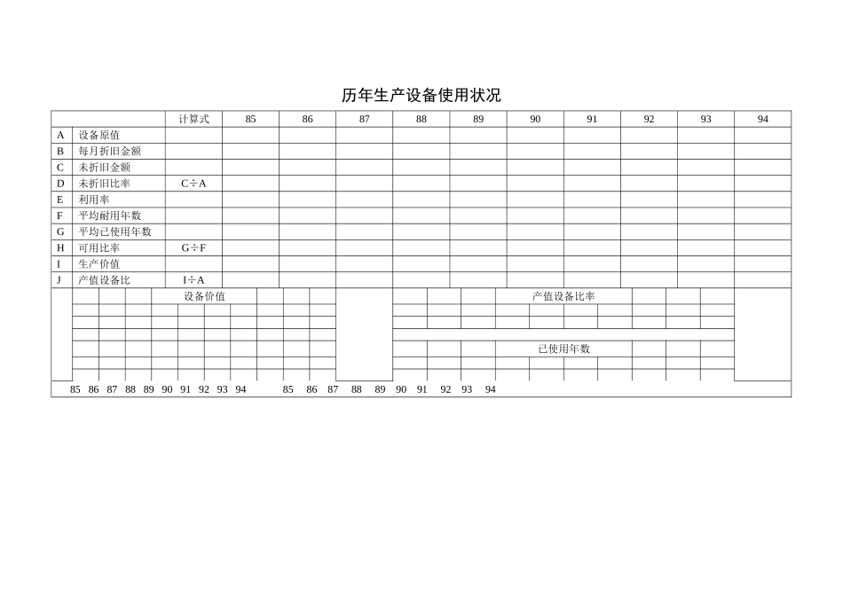 企业管理_企业管理制度_03-【行业案例】-公司管理制度行业案例大全的副本_管理表格_企业管理表格大全_《企业管理表格大全－生产管理篇》_生产计划_历年生产设备使用状况_第1页