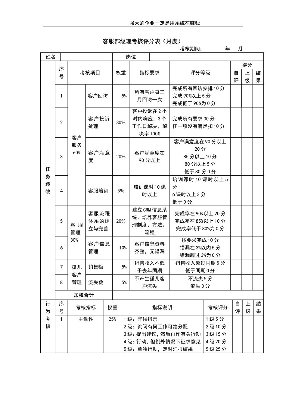 企业管理_人事管理制度_1-绩效考核制度_11-绩效考核工具_10-63份绩效考核模板-驱动业绩达成_经理类绩效考核表_经理类绩效考核表_客服部经理考核评分表_第1页