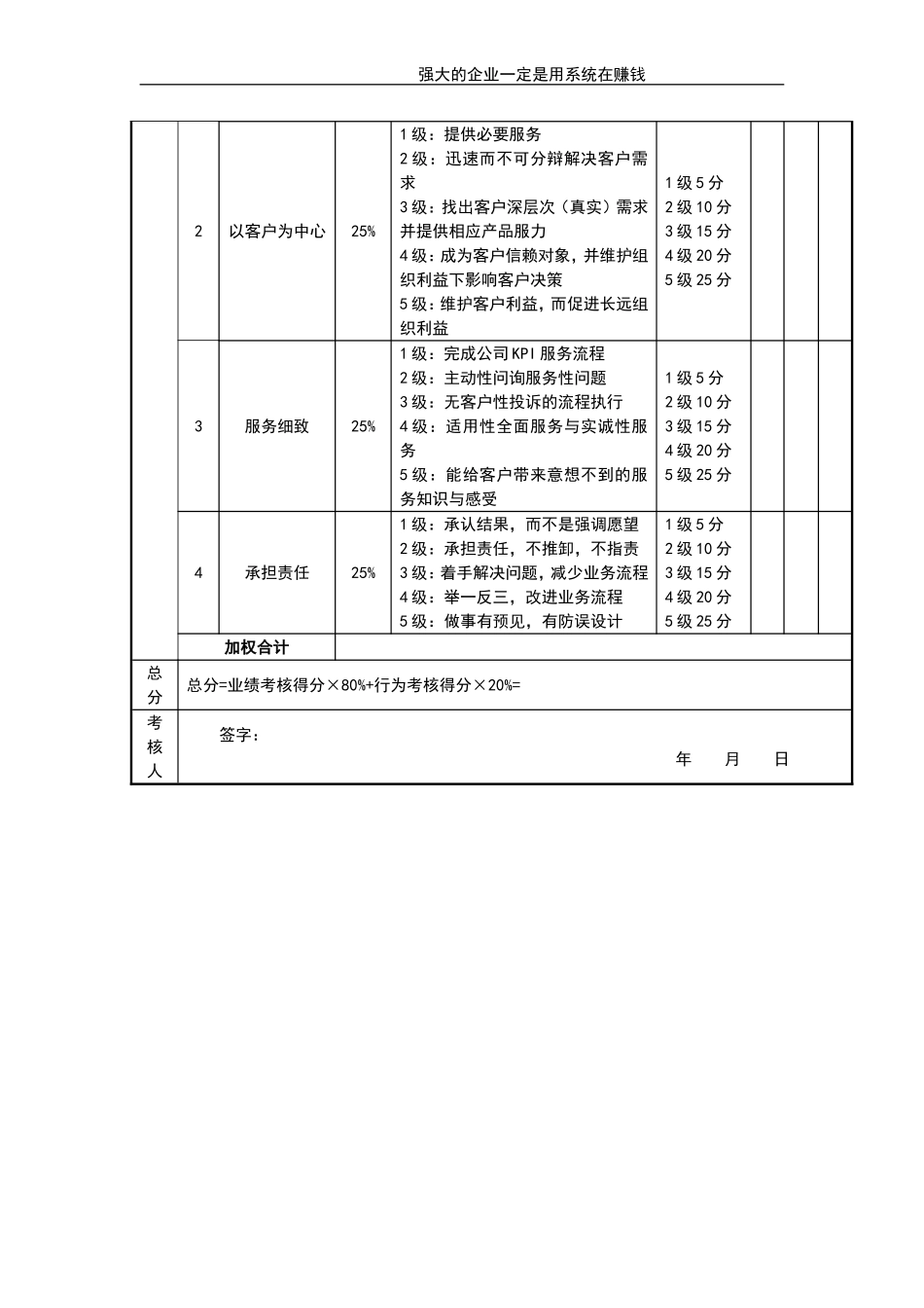 企业管理_人事管理制度_1-绩效考核制度_11-绩效考核工具_10-63份绩效考核模板-驱动业绩达成_经理类绩效考核表_经理类绩效考核表_客服部经理考核评分表_第2页