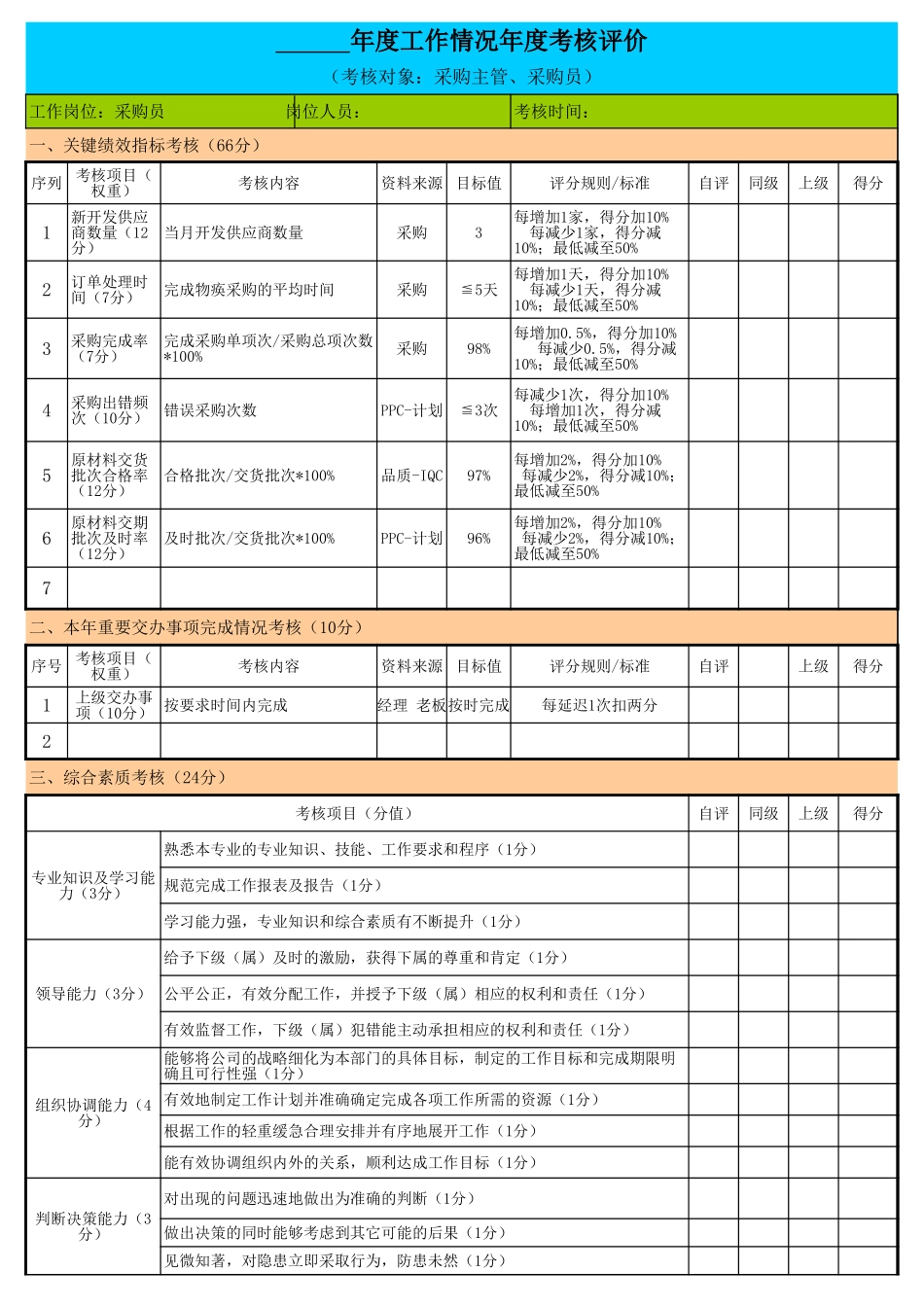 企业管理_人事管理制度_1-绩效考核制度_11-绩效考核工具_10-63份绩效考核模板-驱动业绩达成_采购部门绩效考核_采购年度工作情况绩效考核表_第1页