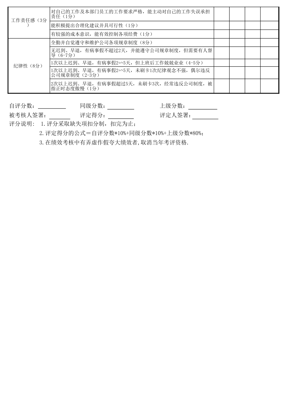 企业管理_人事管理制度_1-绩效考核制度_11-绩效考核工具_10-63份绩效考核模板-驱动业绩达成_采购部门绩效考核_采购年度工作情况绩效考核表_第2页