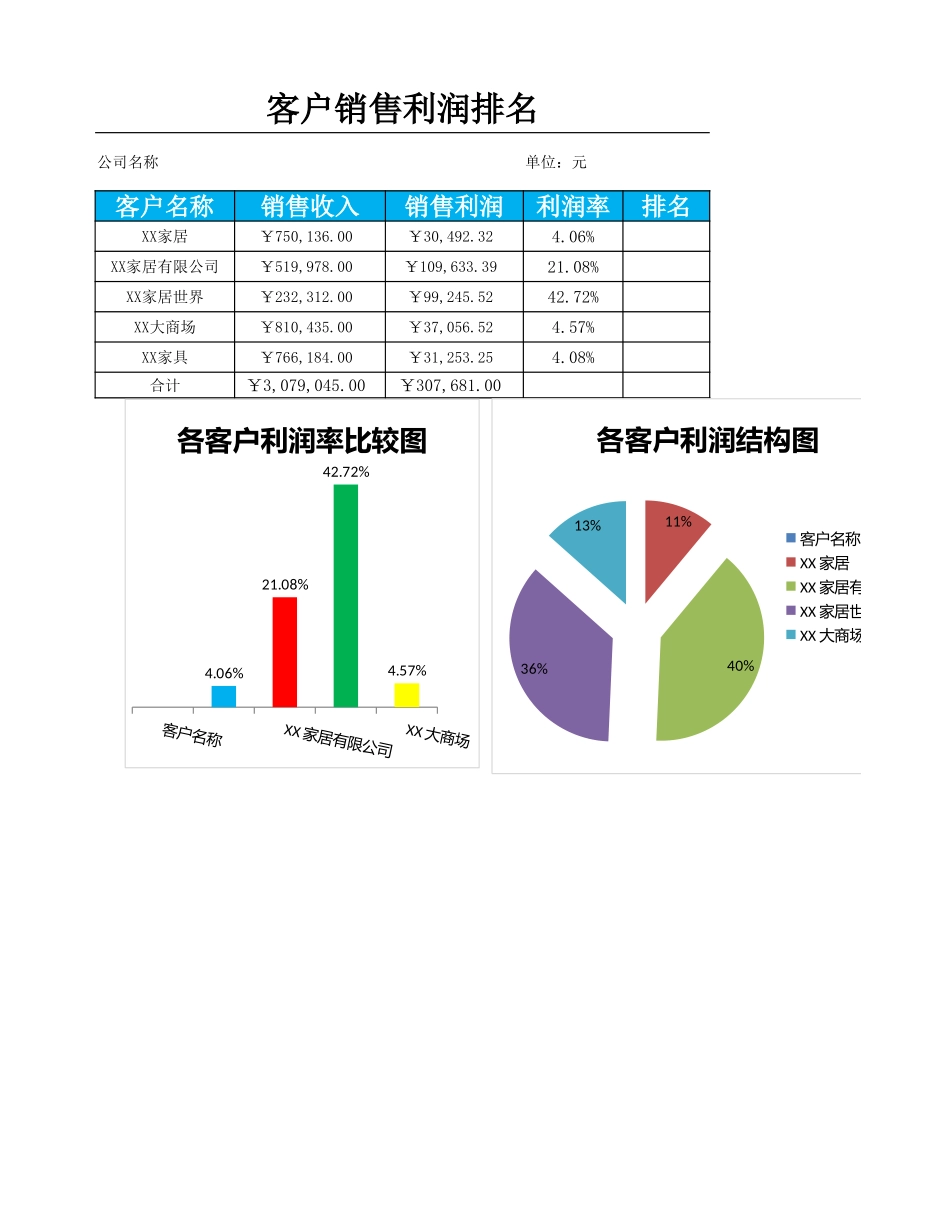 企业管理_财务管理制度_03-财务管理制度_3-财务管理表格工具大全_06-【销售利润管理】-04-品牌销售利润排名_第1页