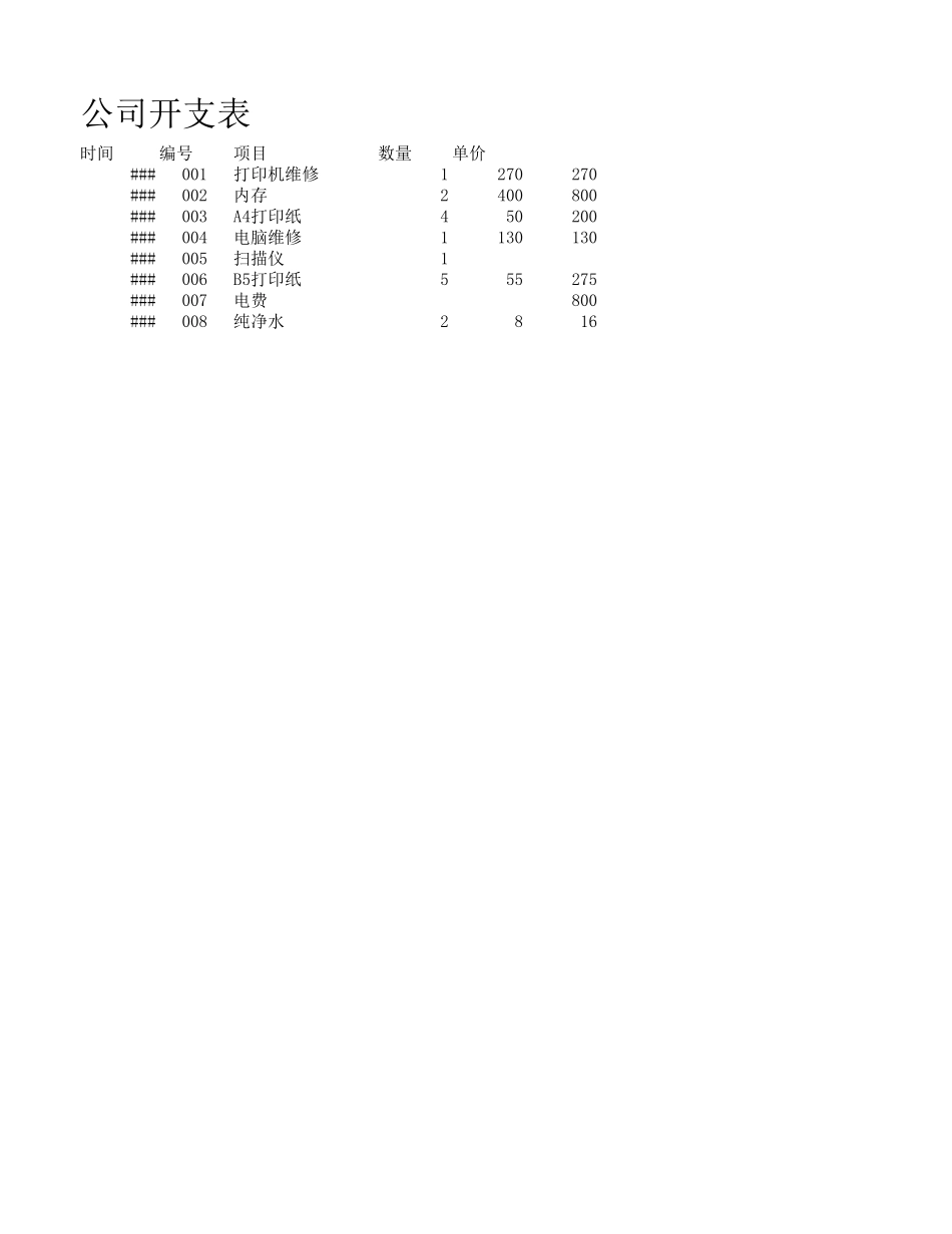 企业管理_行政管理制度_22-行政常用办公表格-188套_公司开支表_第1页