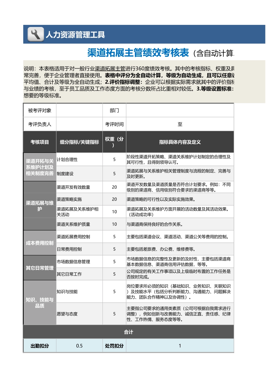 企业管理_绩效考核表_06-6-渠道拓展主管绩效考核表（含自动计算、等级评价）_第1页