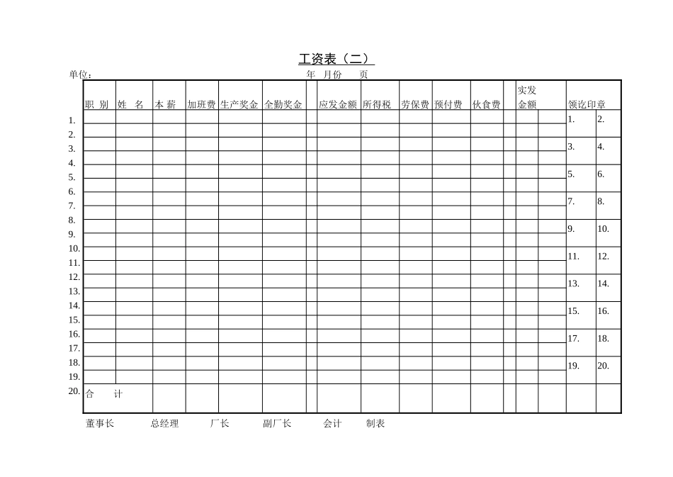 企业管理_企业管理制度_03-【行业案例】-公司管理制度行业案例大全的副本_管理表格_企业管理表格大全_《企业管理表格大全－工资管理篇》_工资计算_第三节 工资表（二）.DOC_第1页