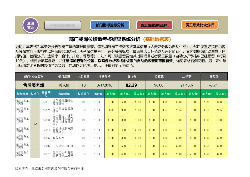 企业管理_人事管理制度_1-绩效考核制度_6-绩效考核表_绩效考核结果分析系统excel模板_第2页