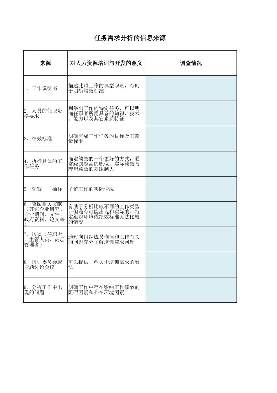 企业管理_人事管理制度_8-员工培训_2-培训需求_培训需求分析模型_第3页