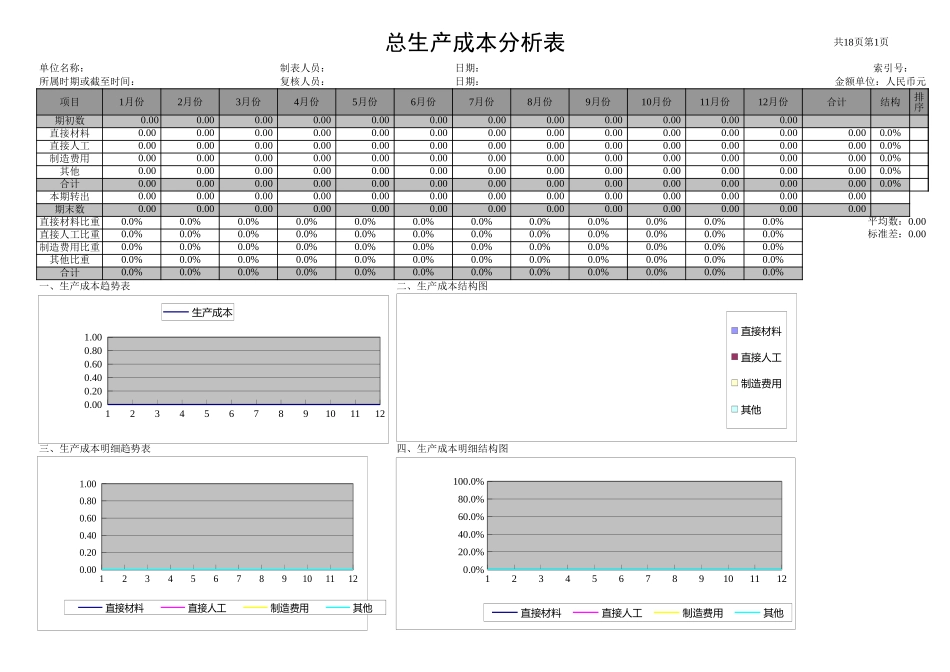 企业管理_财务管理制度_03-财务管理制度_16-财务常用表格_2 财务表格2_【财务分析报表】产品成本分析表_第1页