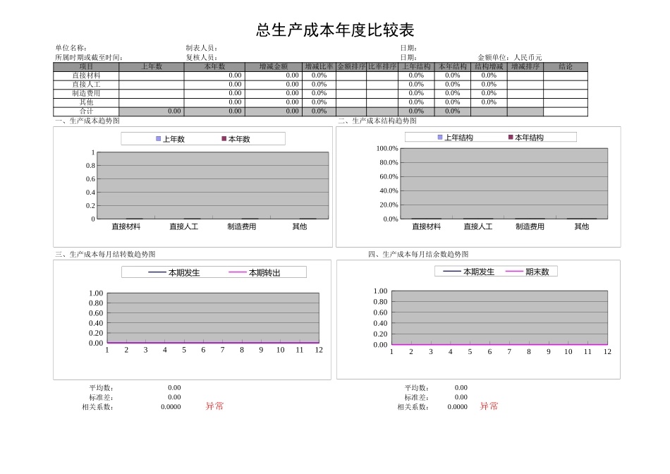 企业管理_财务管理制度_03-财务管理制度_16-财务常用表格_2 财务表格2_【财务分析报表】产品成本分析表_第3页