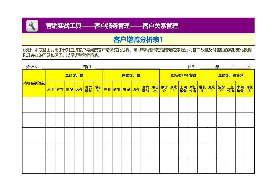 企业管理_销售管理制度_3-销售运营管理_客户关系管理_客户增减分析表1_第1页