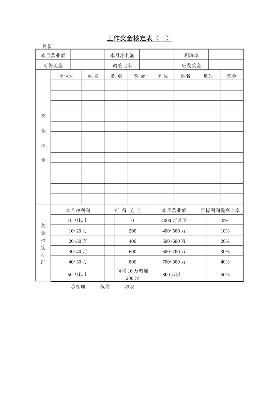 企业管理_人事管理制度_2-薪酬激励制度_18-奖金发放_第五节 工作奖金核定表（一）.DOC_第1页