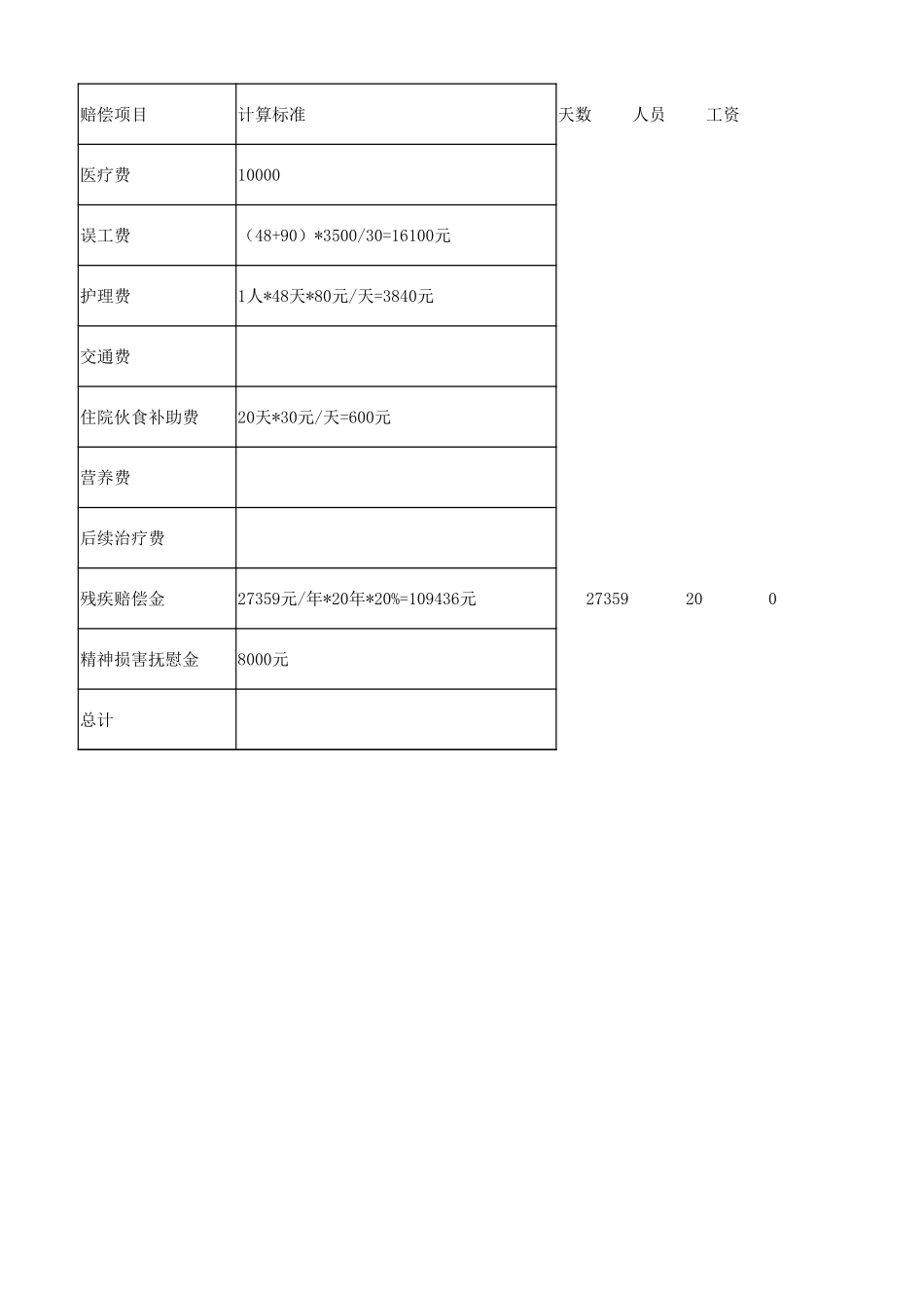 企业管理_人事管理制度_6-福利方案_19-五险一金_操作实务表格_劳动法律法规工伤赔偿表格_第2页