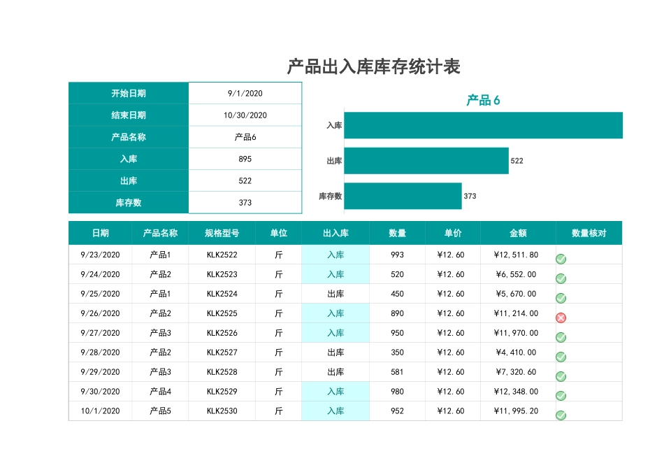 企业管理_销售管理制度_9-销售相关表格_产品出入库数据记录_产品出入库库存统计表1_第1页