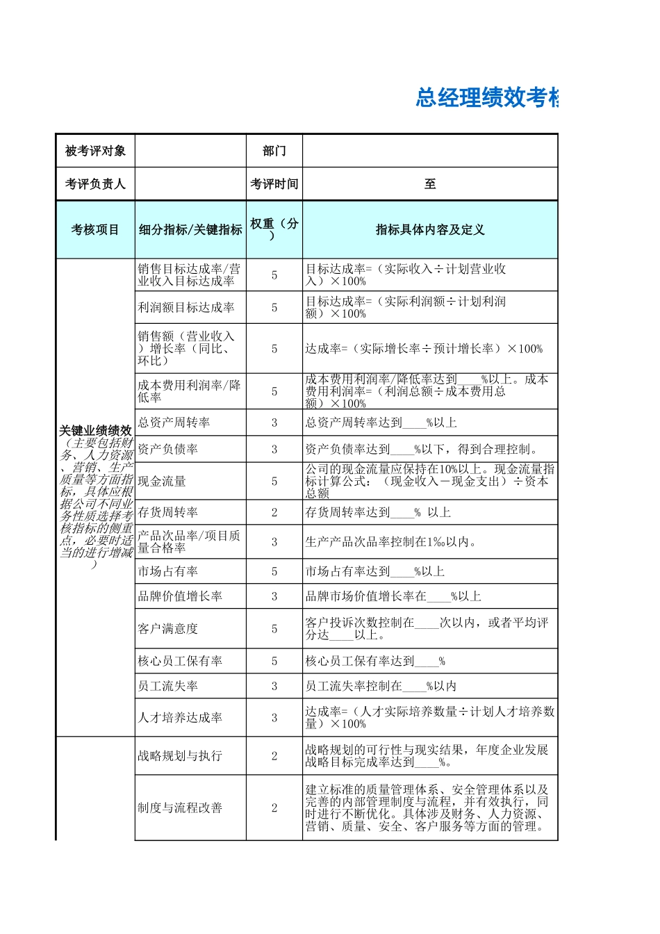 企业管理_人事管理制度_1-绩效考核制度_6-绩效考核表_高层管理人员绩效考核_总经理绩效考核表_第1页