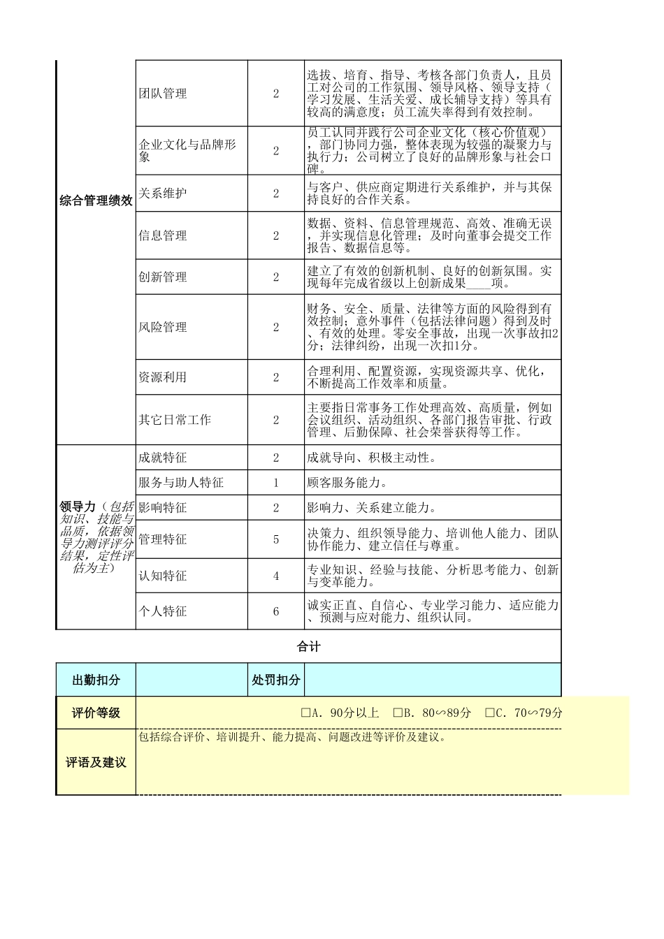 企业管理_人事管理制度_1-绩效考核制度_6-绩效考核表_高层管理人员绩效考核_总经理绩效考核表_第2页