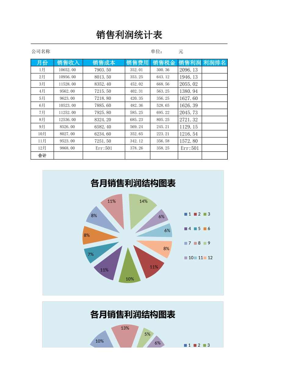 企业管理_财务管理制度_3-财务管理表格工具大全_06-【销售利润管理】-07-各月销售利润结构图表 _第1页