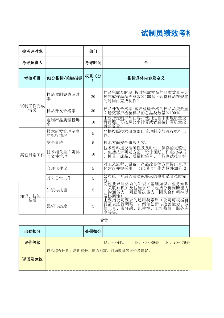 企业管理_人事管理制度_1-绩效考核制度_11-绩效考核工具_10-63份绩效考核模板-驱动业绩达成_技术研发部门绩效考核_试制员绩效考核表_第1页