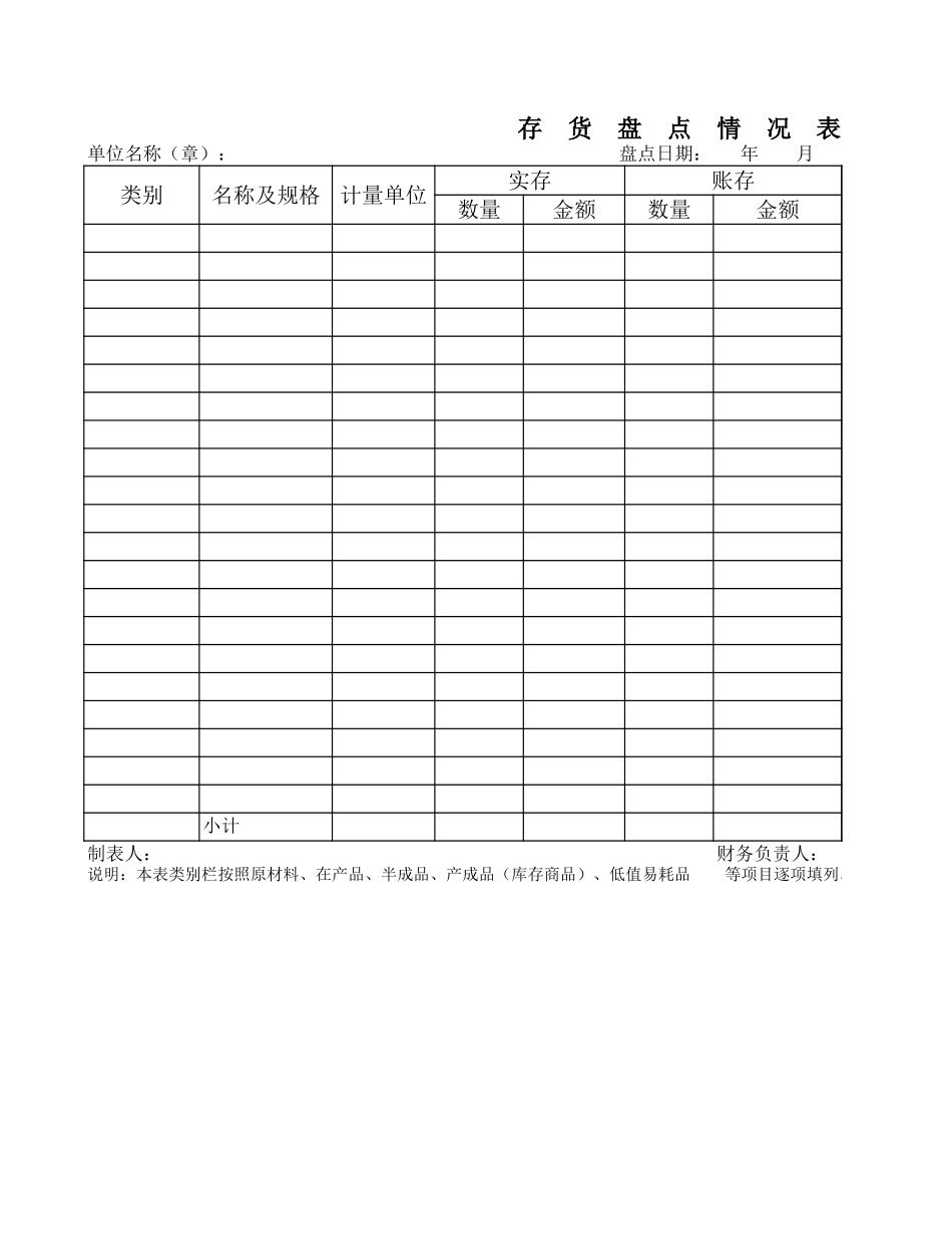 企业管理_财务管理制度_03-财务管理制度_16-财务常用表格_2 财务表格2_存货盘点表_第1页