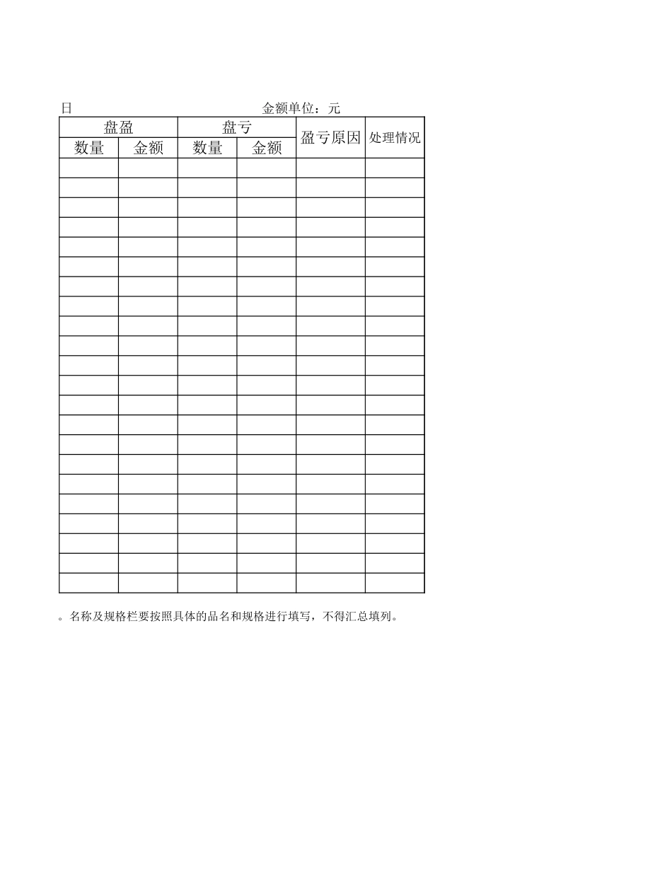 企业管理_财务管理制度_03-财务管理制度_16-财务常用表格_2 财务表格2_存货盘点表_第2页