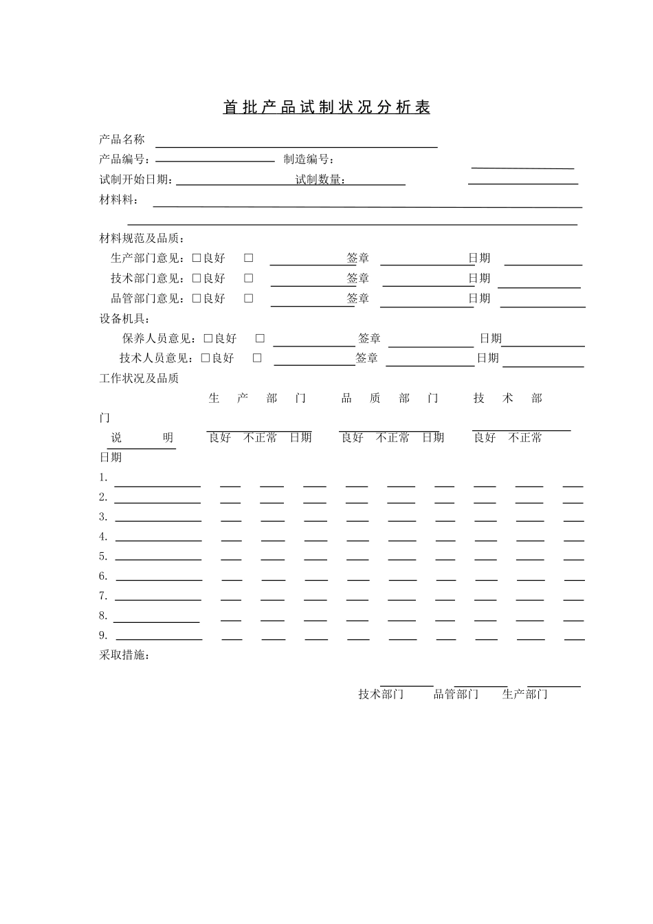 企业管理_企业管理制度_03-【行业案例】-公司管理制度行业案例大全的副本_管理表格_企业管理表格大全_《企业管理表格大全－生产管理篇》_生产管理_首批产品试制状况分析表_第1页