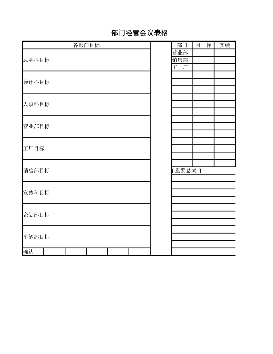 企业管理_行政管理制度_22-行政常用办公表格-188套_部门经营会议表_第1页