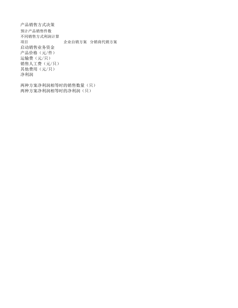 企业管理_销售管理制度_9-销售相关表格_建立不同销售方式图表分析_第3页