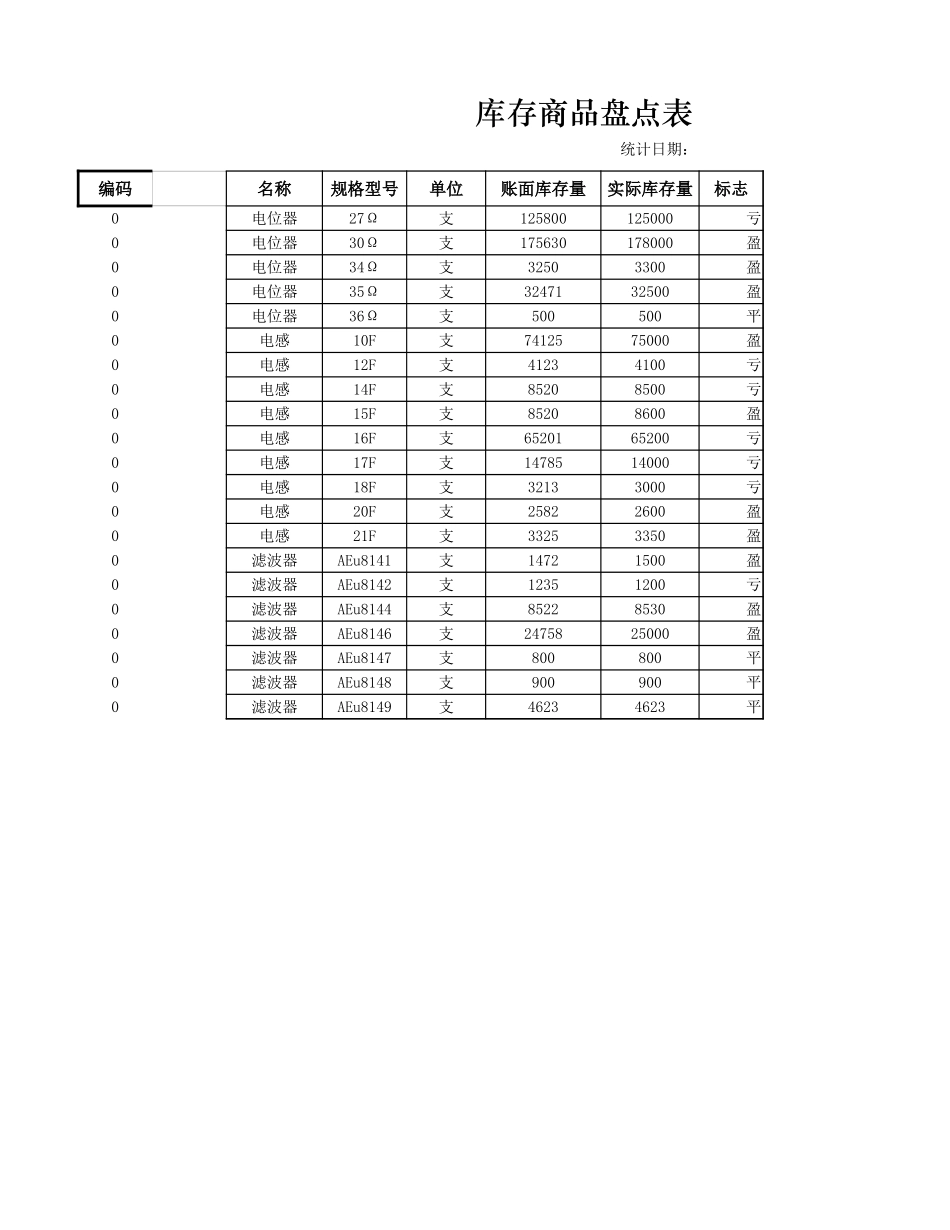 企业管理_财务管理制度_16-财务常用表格_1 财务表格1_库存商品盘点表_第1页