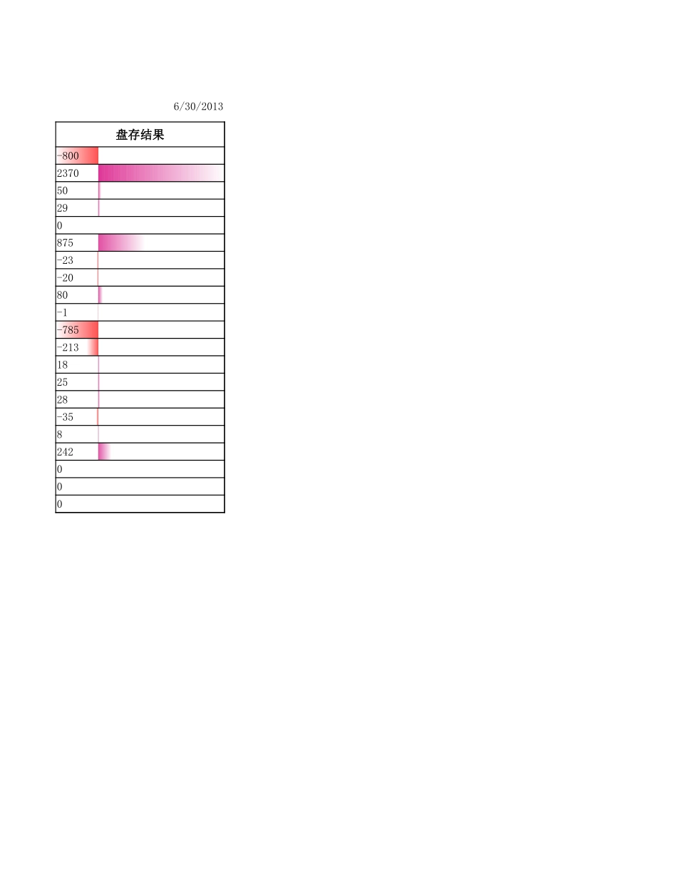 企业管理_财务管理制度_16-财务常用表格_1 财务表格1_库存商品盘点表_第2页