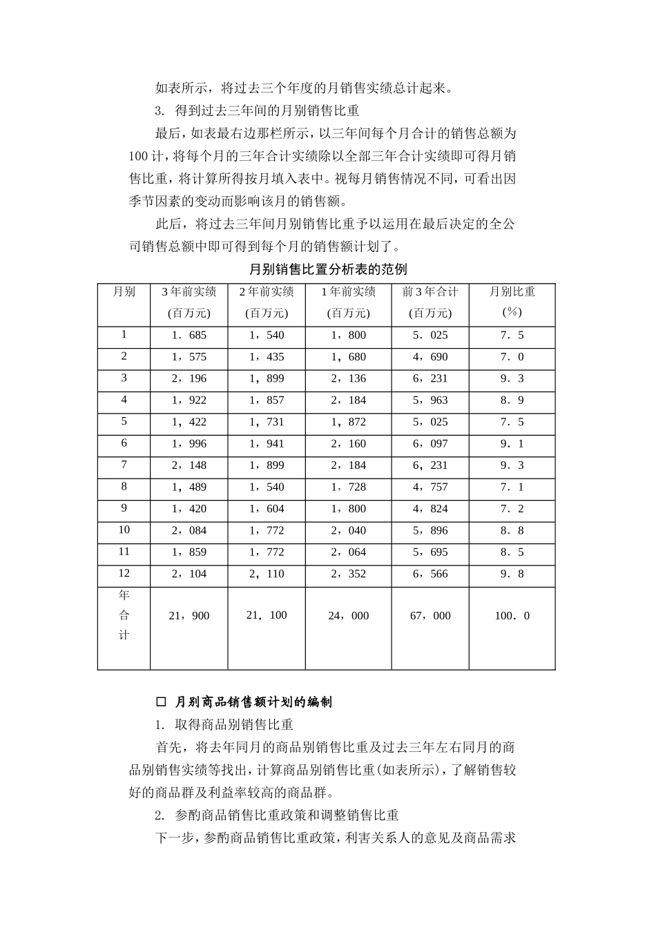 企业管理_企业管理制度_03-【行业案例】-公司管理制度行业案例大全_经营管理_销售管理系统_销售计划管理制度_销售计划管理基础.DOC_第3页