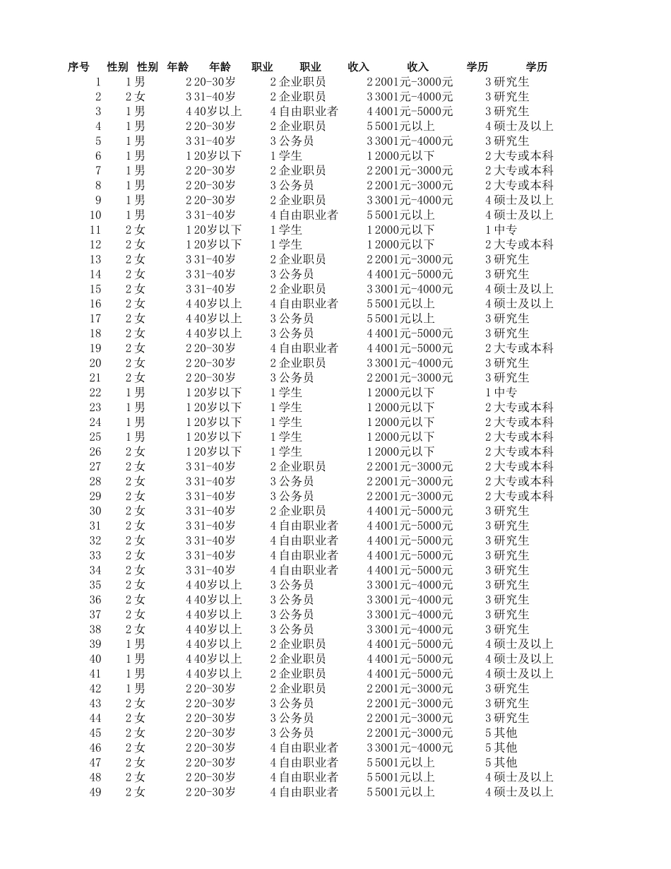 企业管理_销售管理制度_9-销售相关表格_广告效果调查结果与分析_第3页