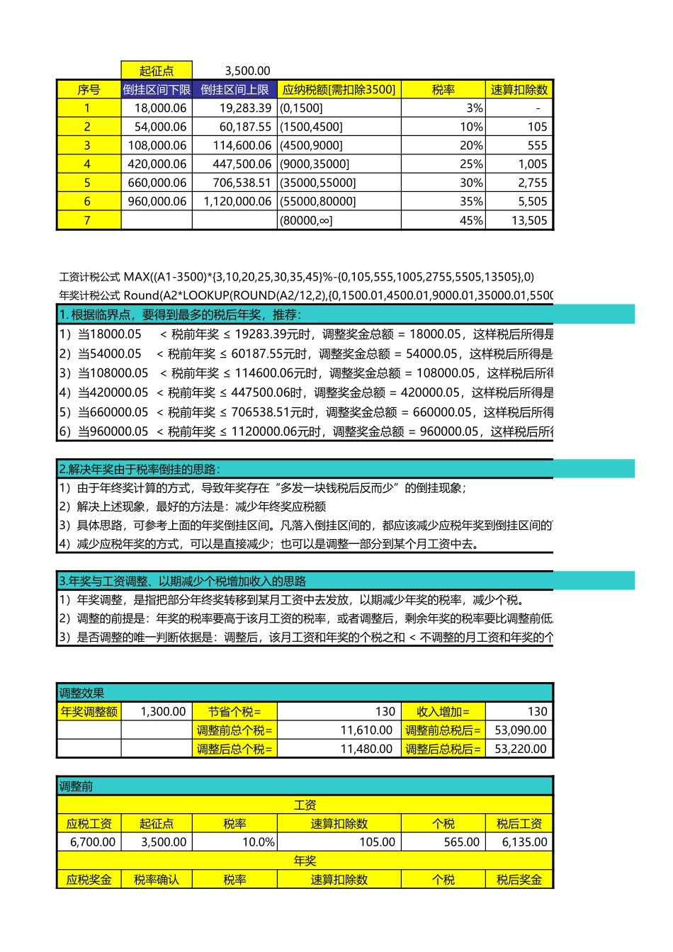 企业管理_人事管理制度_6-福利方案_14-年终奖金_年终奖之工具与表格_工资年终奖调节试算表（模板）_第1页