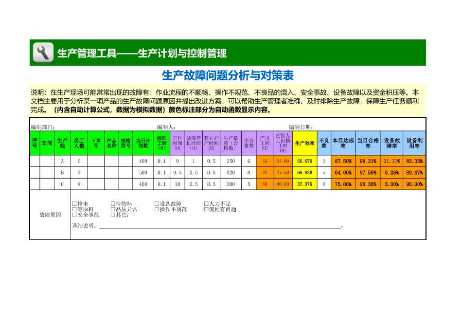 企业管理_生产管理_生产故障问题分析与对策表_第1页