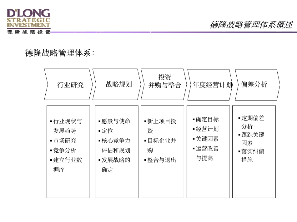 企业管理_人事管理制度_8-员工培训_3-培训规划_德隆国际－－年度经营计划培训材料_第3页