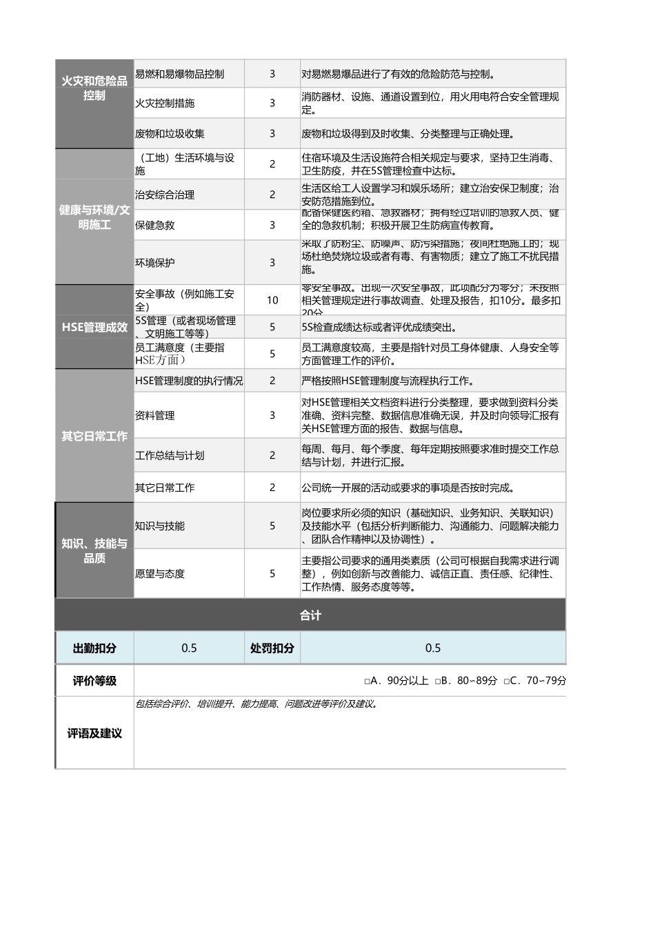 企业管理_绩效考核表_08-8-安全员绩效考核表（含自动计算与等级评价）_第2页