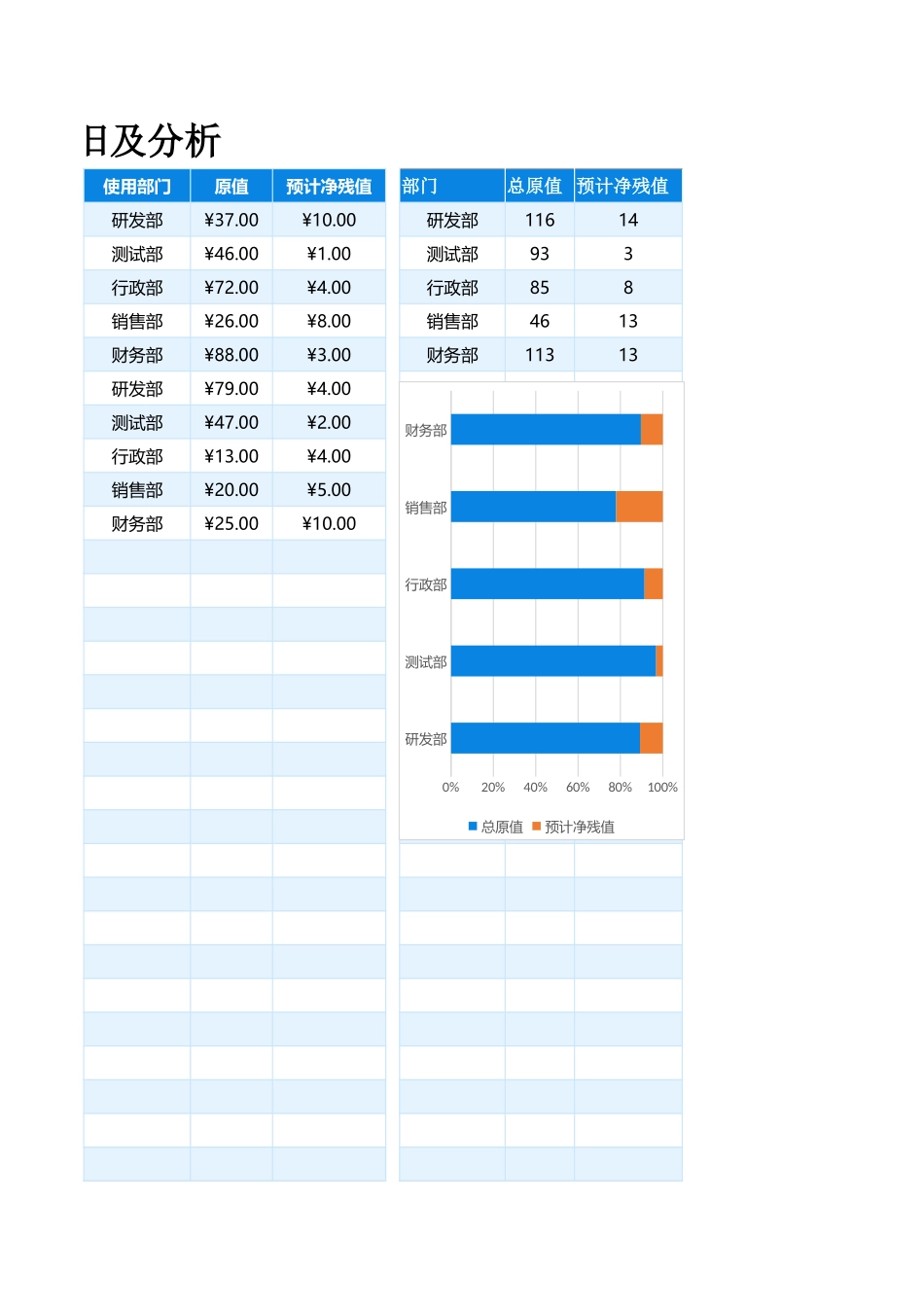 企业管理_行政管理制度_04-固定资产管理_09-【折旧】-02-固定资产折旧及分析_第3页