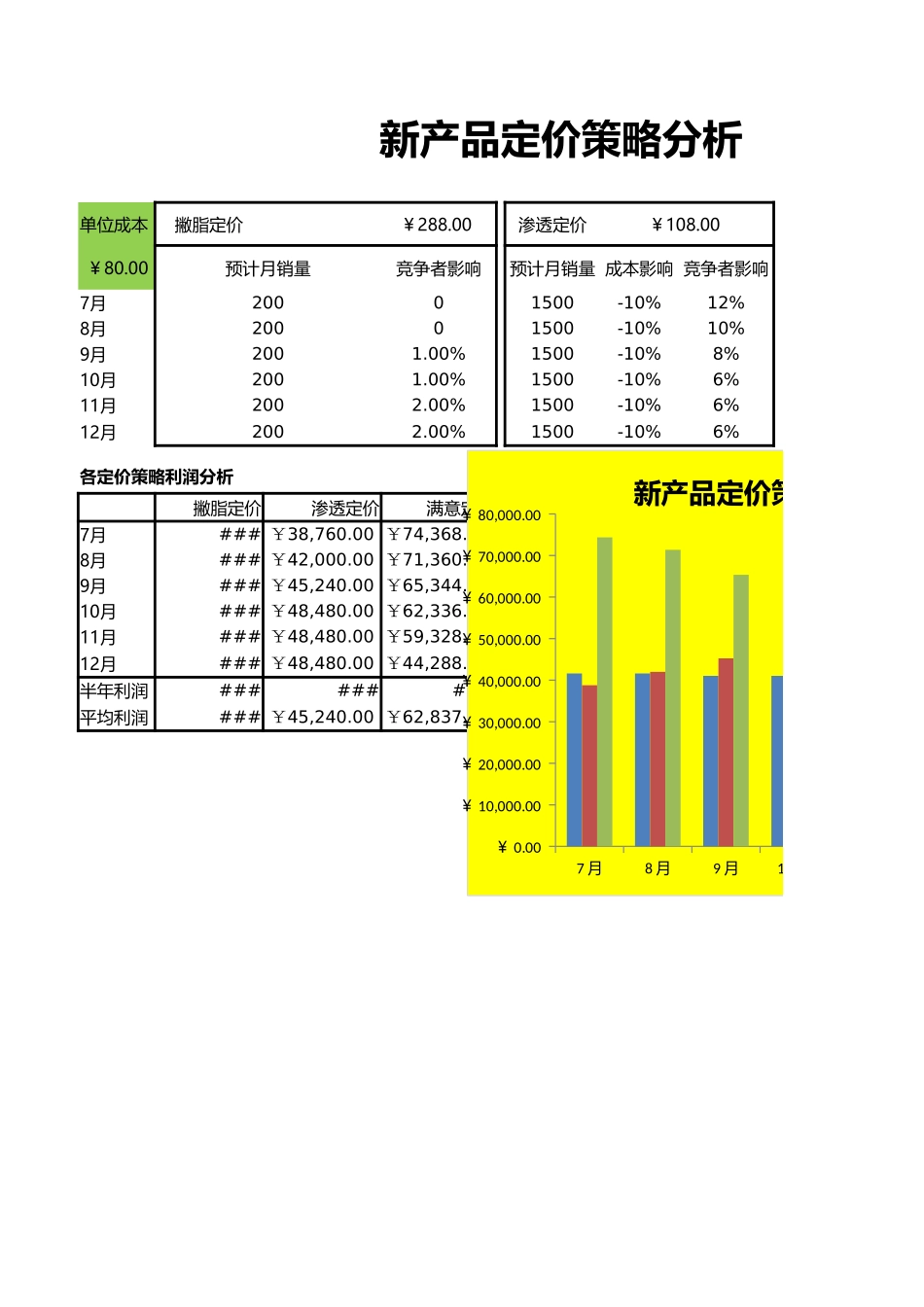 企业管理_销售管理制度_9-销售相关表格_新产品定价策略分析_第1页