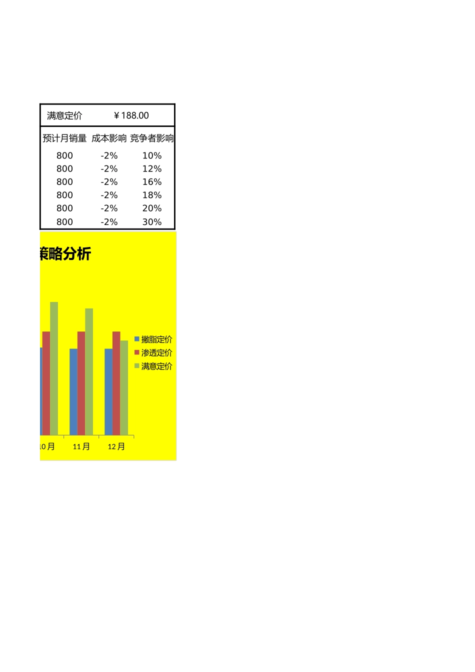 企业管理_销售管理制度_9-销售相关表格_新产品定价策略分析_第2页