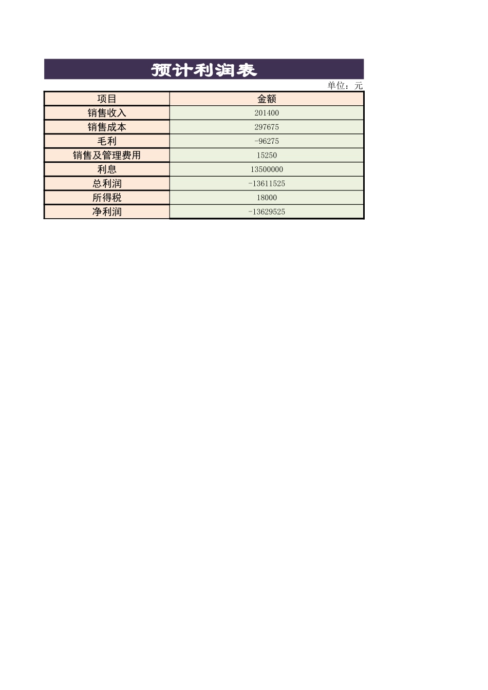 企业管理_财务管理制度_03-财务管理制度_16-财务常用表格_1 财务表格1_预计利润表_第1页