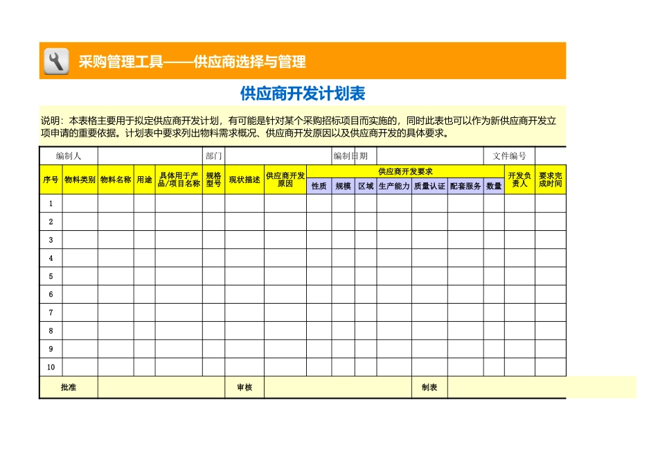 企业管理_采购管理_供应商开发计划表_第1页