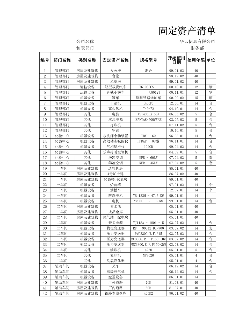 企业管理_财务管理制度_03-财务管理制度_16-财务常用表格_5 固定资产管理_双倍余额法计提折旧表_第1页