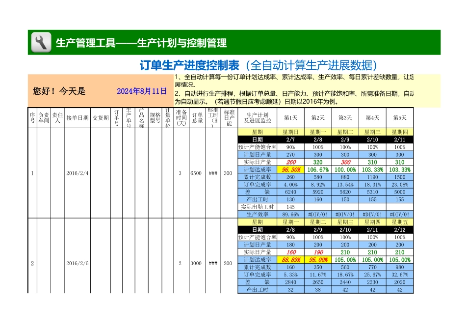 企业管理_生产_订单生产进度控制表（全自动计算）_第1页